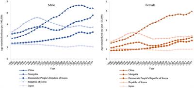 Lung Cancer Death Attributable to Long-Term Ambient Particulate Matter (PM2.5) Exposure in East Asian Countries During 1990–2019